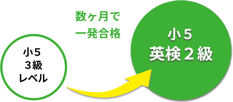 和田晃太朗 （わだこうたろう）さん Photo 2