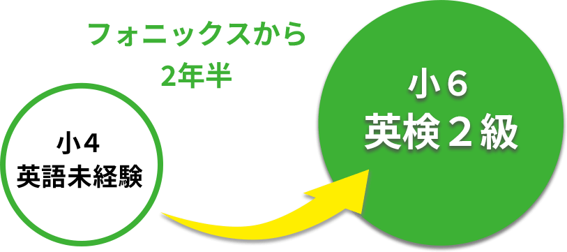 高井清太郎 （たかいせいたろう）さん Photo 2