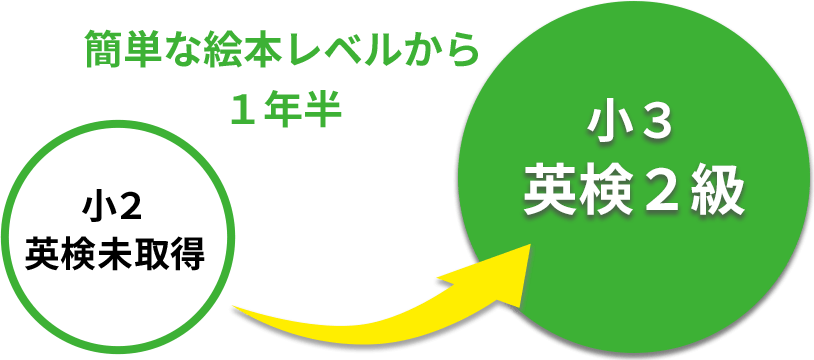 杉江篤 （すぎえ あつし）さん Photo 2